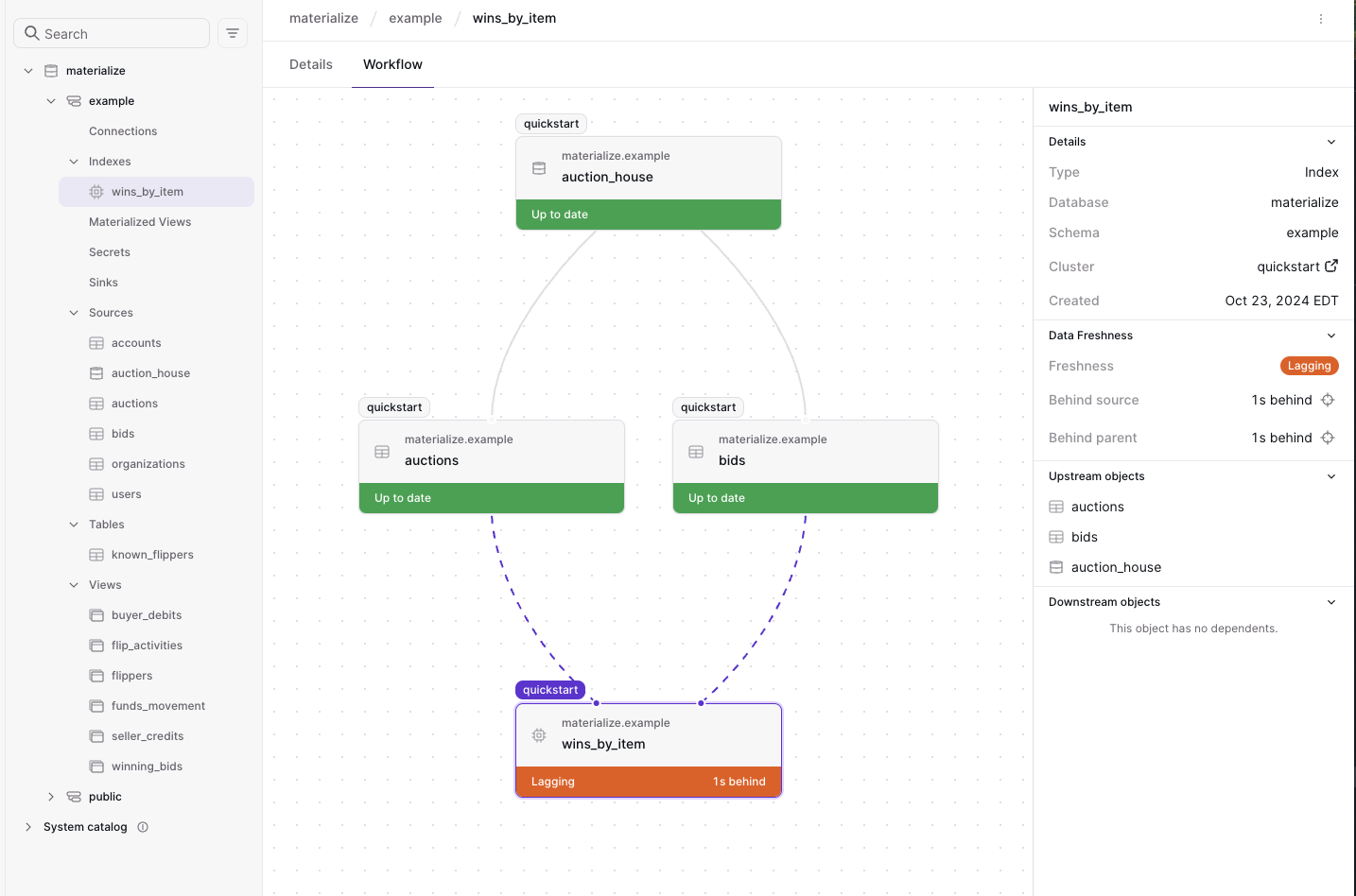 Index Workflow for wins_by_item index Image of the Index Workflow for wins_by_item
index