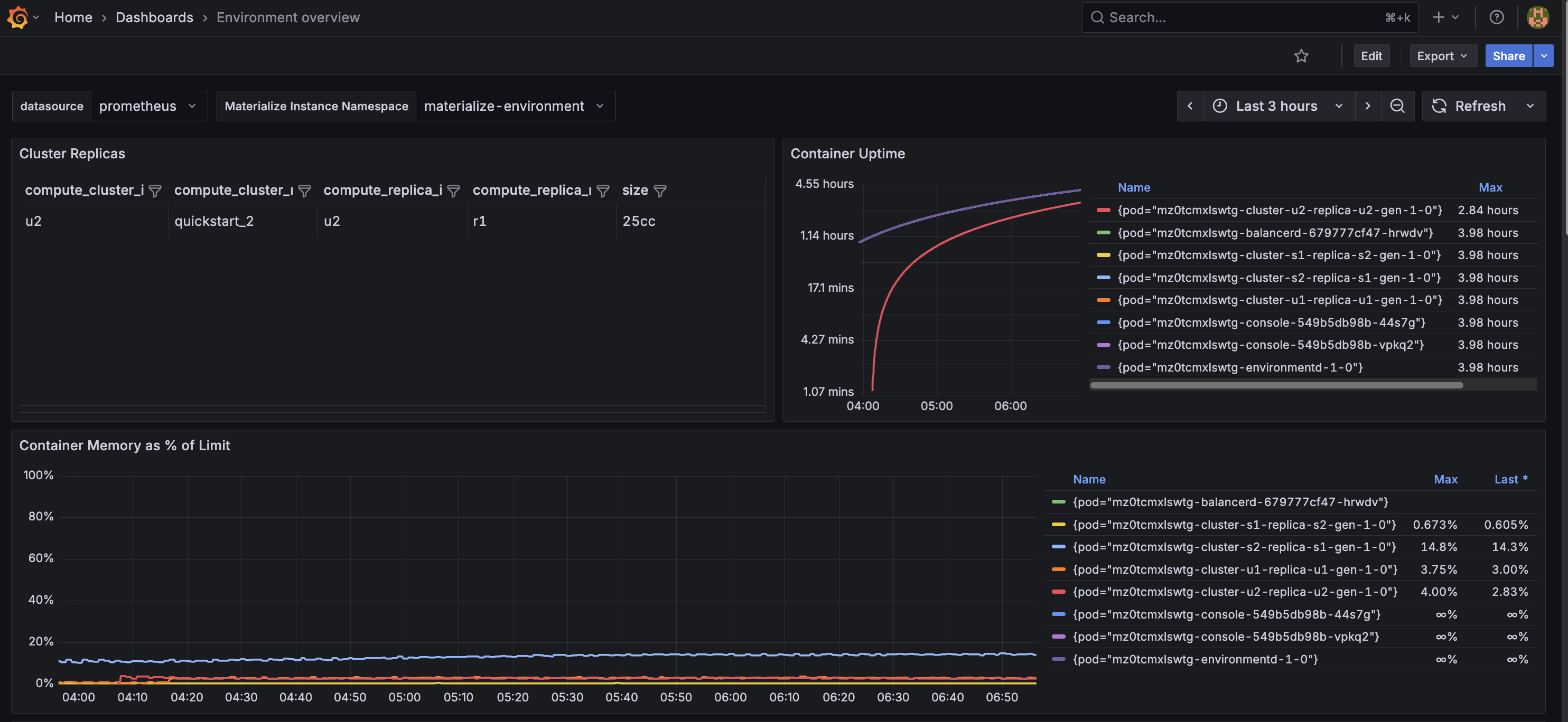 Image of Materialize Console login screen with mz_system user