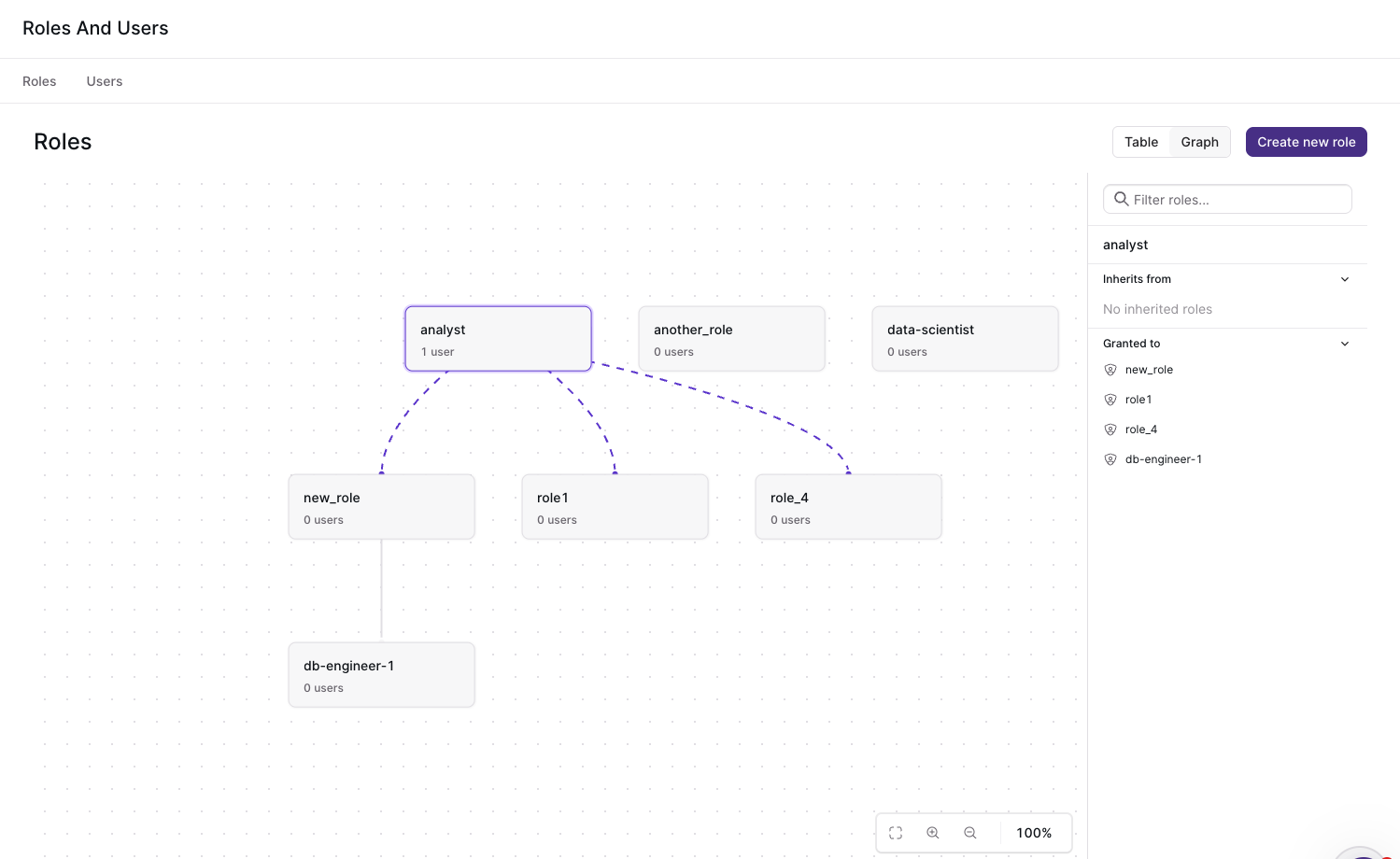 Graph View experience