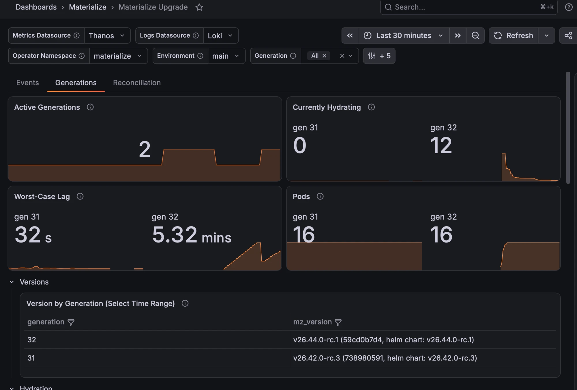 Materialize Upgrade dashboard during a blue/green upgrade, showing the old and new generations&rsquo; hydration progress, worst-case lag, pods, and versions